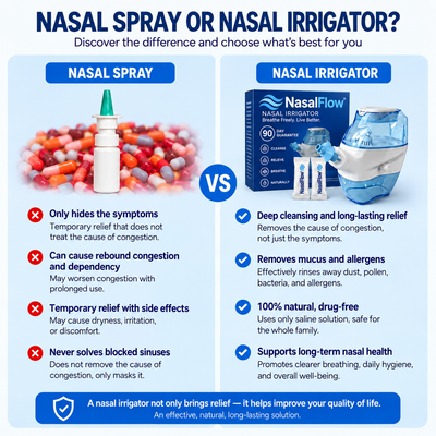 NasalFlow™ – Dual-Action Nasal Rinse