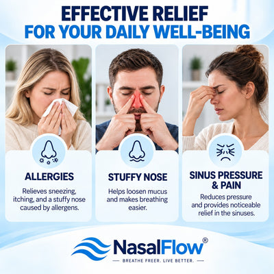 NasalFlow™ – Dual-Action Nasal Rinse