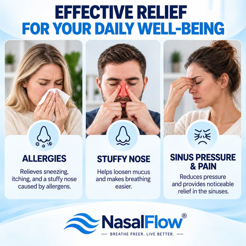 NasalFlow™ – Dual-Action Nasal Rinse